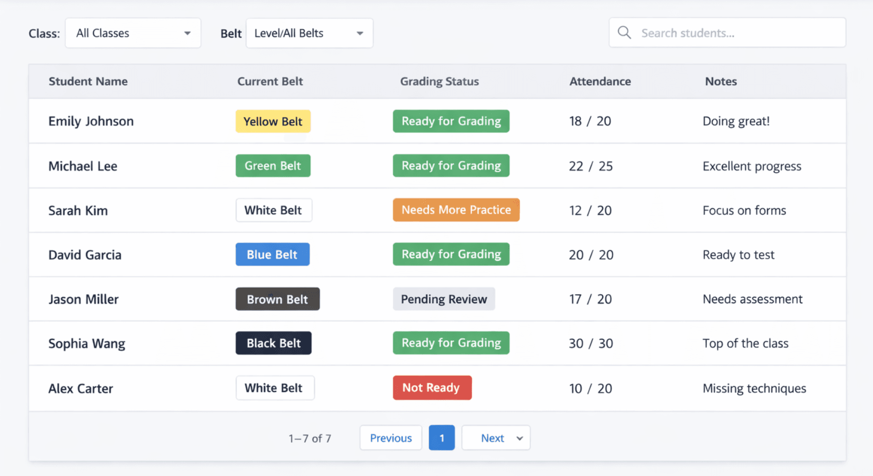 Digital Grading Sheet showing student belt eligibility
