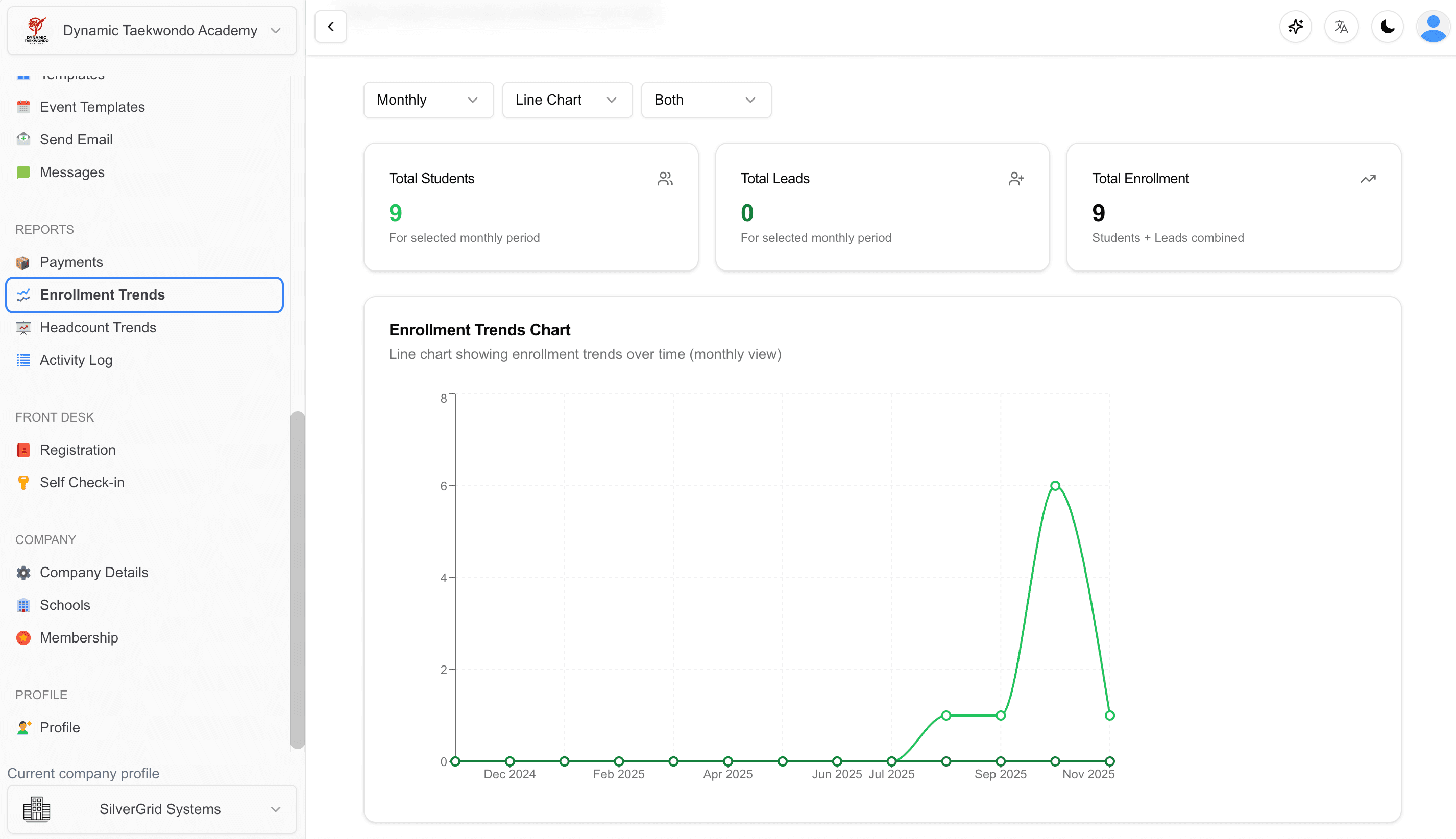 Analytics dashboard showing enrollment trends, attendance statistics, revenue reports, and comprehensive business intelligence for martial arts schools