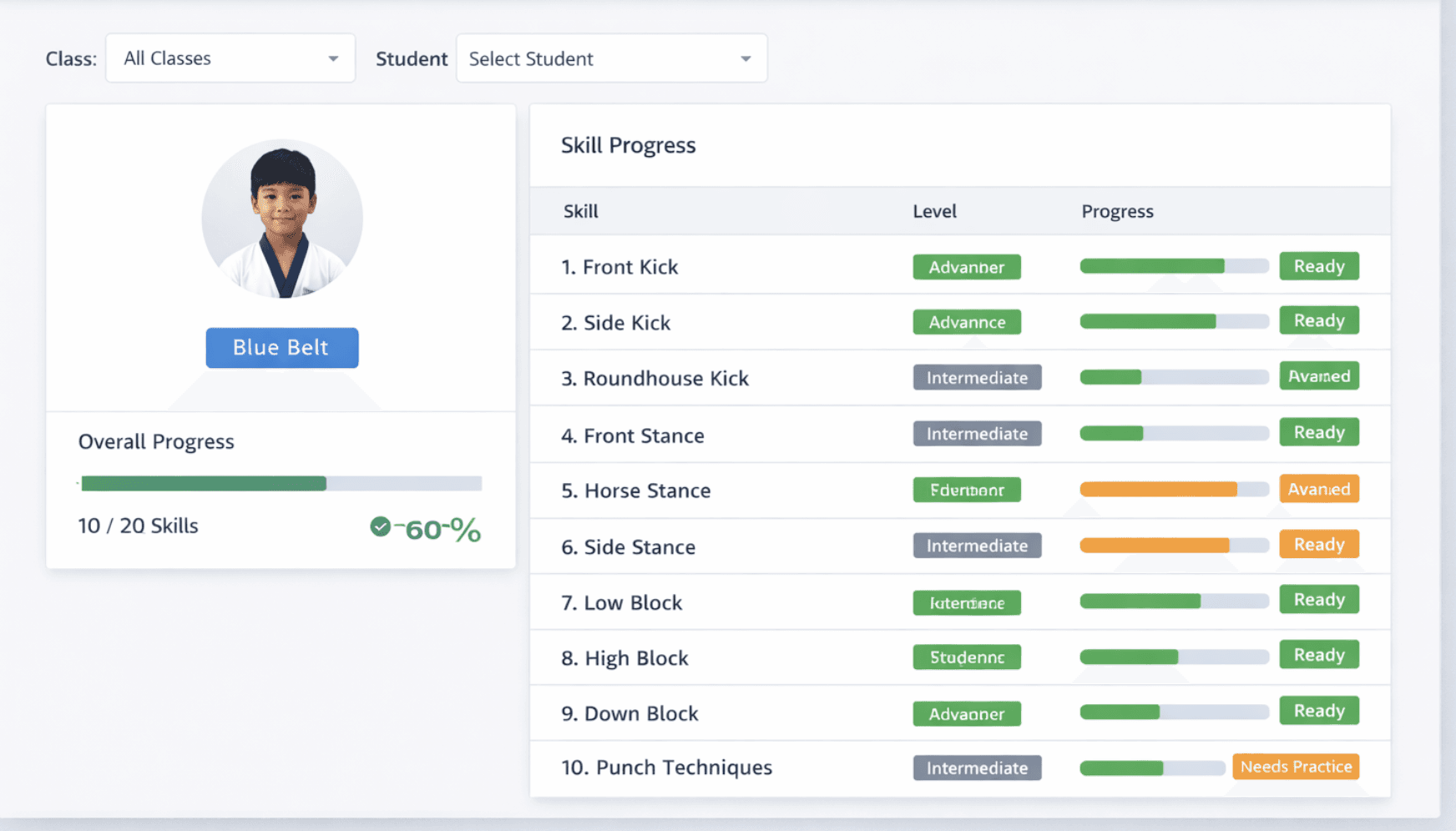 Student Skill Progression and Level Tracking
